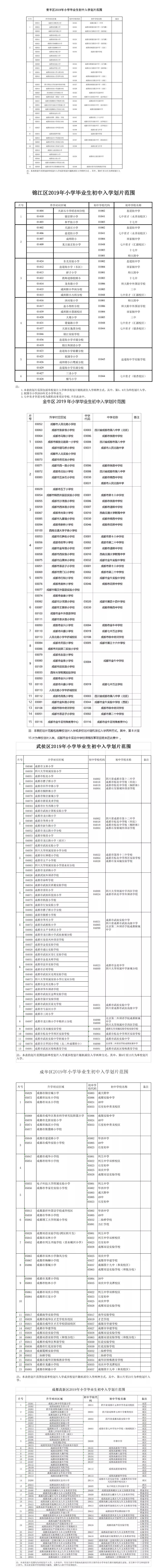 重磅！2019年成都中心城區小升初劃片范圍出爐!