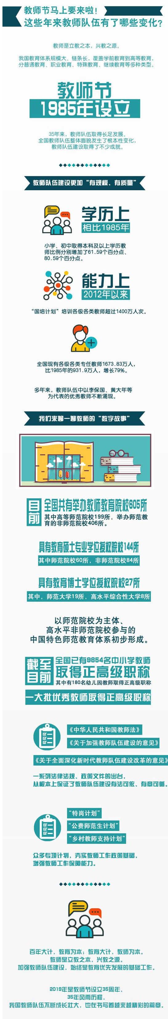 教師節馬上要來啦：這些年來教師隊伍有了哪些變化