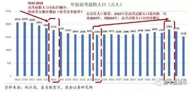 2019高考錄取率或高達(dá)90%！但進(jìn)985的機(jī)會只有1%，你是那1％嗎？