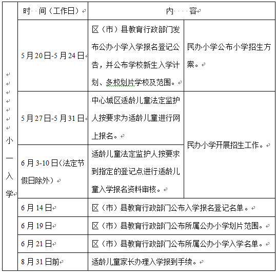 權威解讀！成都市小學一年級新生入學工作解讀